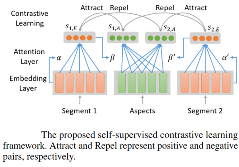 Contrastive Learning: A New Paradigm for Neural Network Training