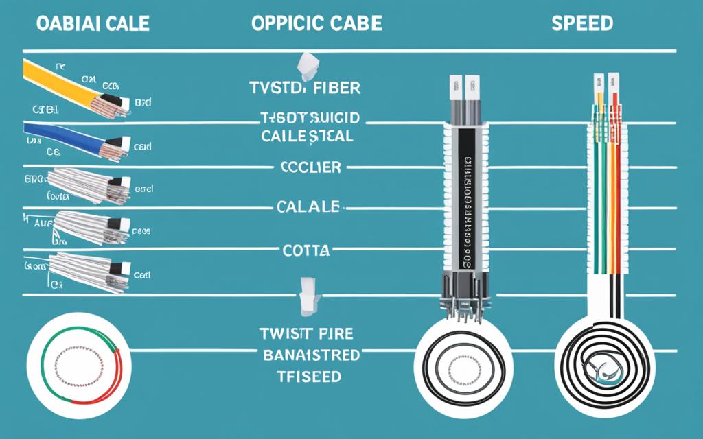 Coaxial cable vs Fiber optic cable and Twisted pair cable vs Fiber optic cable