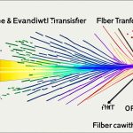 Fiber Optic Bandwidth Capabilities