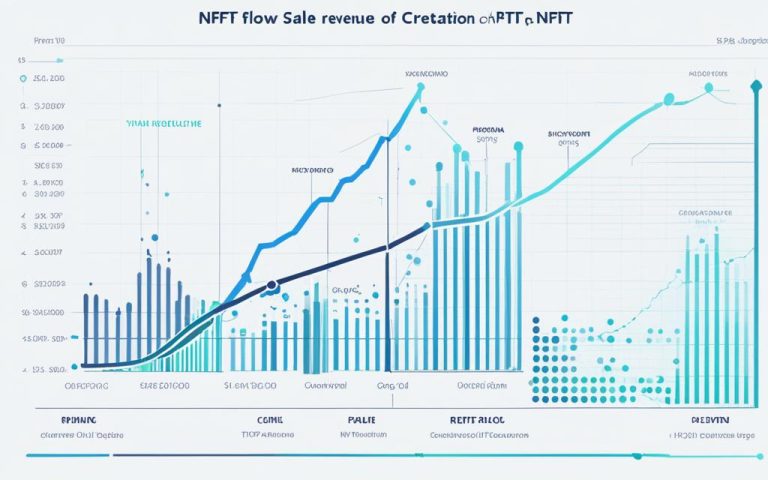 How NFTs Generate Revenue