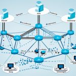 can network topology