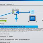 how to share a printer over a network