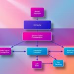 what is protocol architecture in computer network