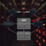 what is arp in computer network