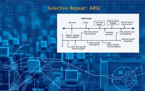 Understanding Selective Repeat in Computer Networks